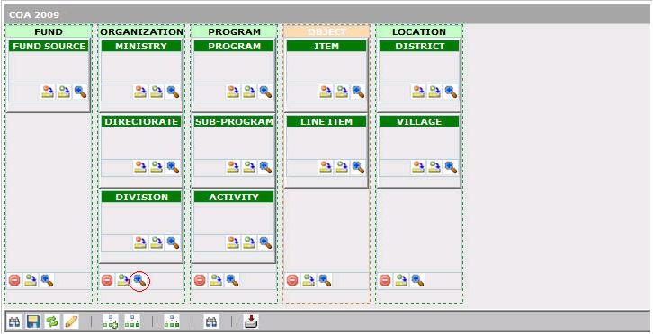 Organization Properties